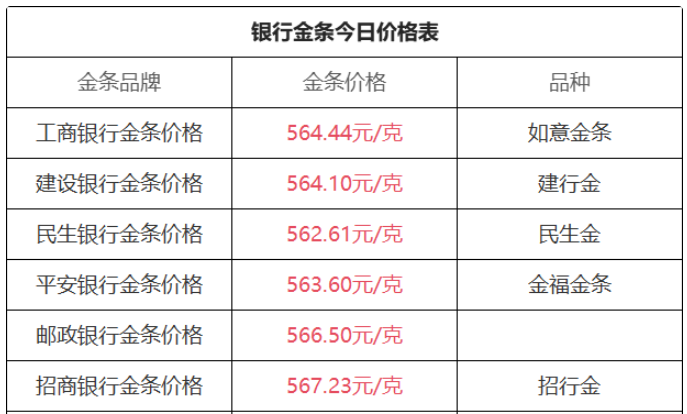 旧黄金回收价格是多少钱一克